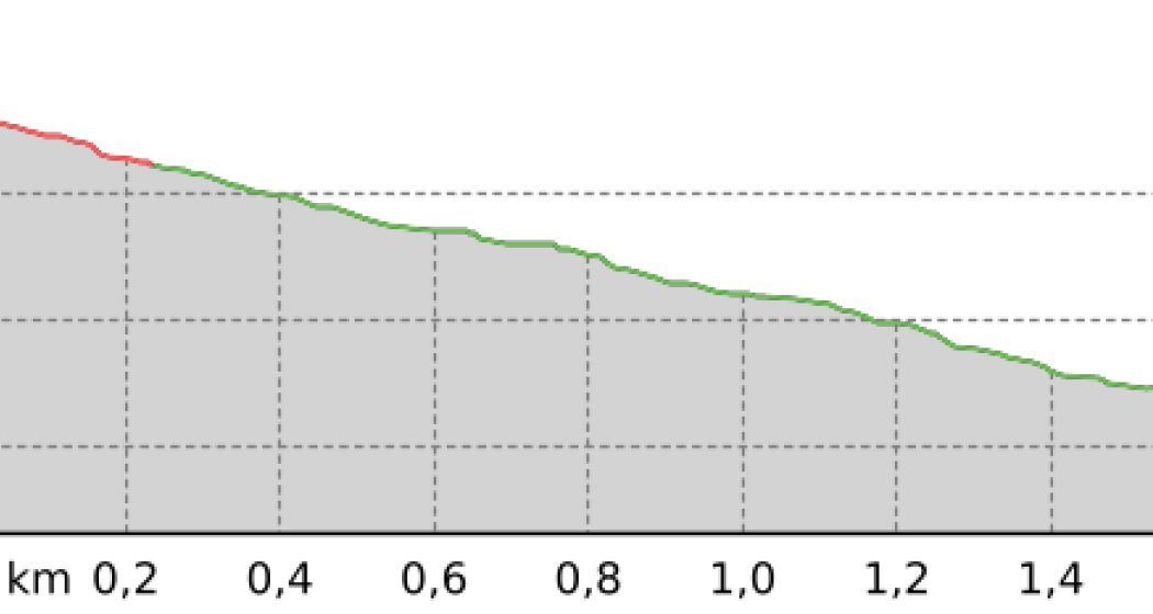 Bolgen Trail (Upper Section) (oua_801082033_52111a5_profile)