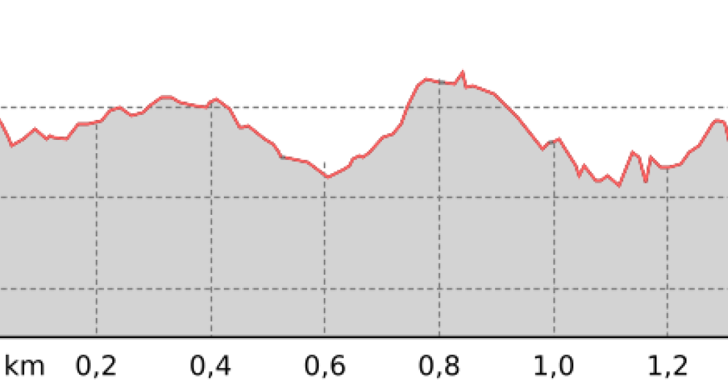 Davos - Clavadel (oua_801115360_945558e_profile)
