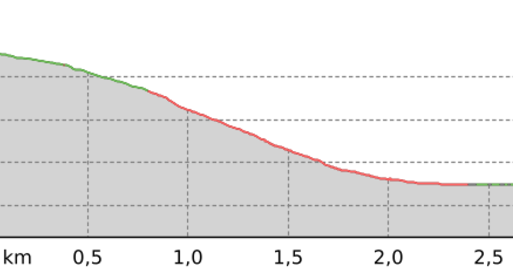 Hauptertäli - Felsenweg (oua_801137761_b8eac47_profile)