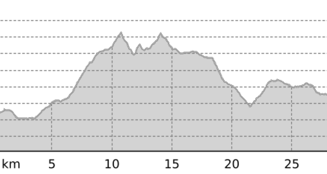 Arosa Trailrun AT33 der Neue (oua_801154657_071f1f5_profile) Arosa Trailrun AT33 der Neue (oua_801154657_071f1f5_profile)