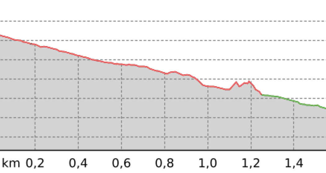 Laret - Grüenbödeli (oua_801169991_1944688_profile) Laret - Grüenbödeli (oua_801169991_1944688_profile)