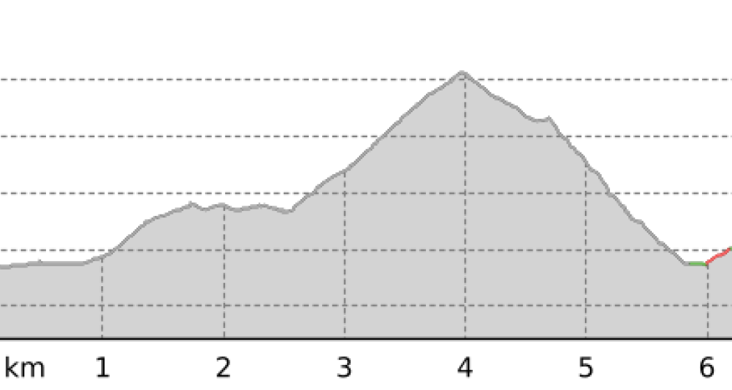 SSWR: Short Distance (oua_801224496_ac603d4_profile)
