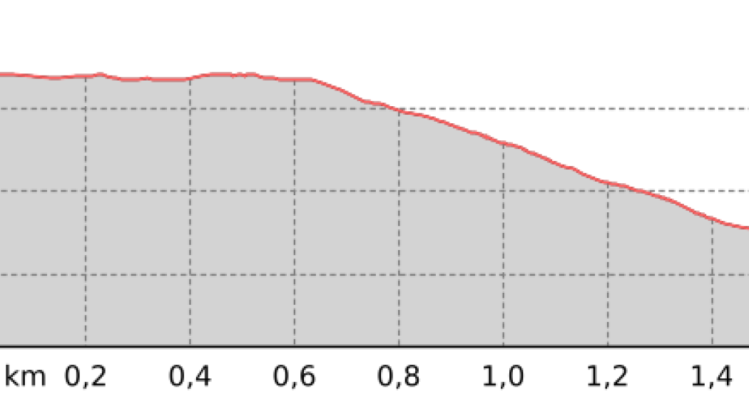 Parsennfurgga - Parsennhütte (oua_801317900_0eba69f_profile) Parsennfurgga - Parsennhütte (oua_801317900_0eba69f_profile)