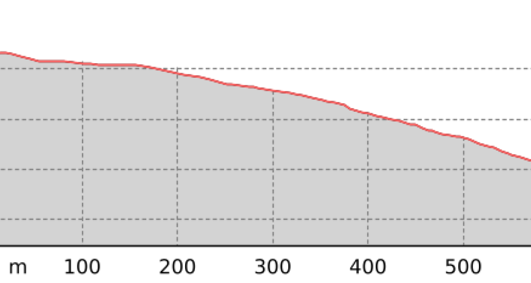 Schatzalptrail I (oua_801321947_5f79ca8_profile)
