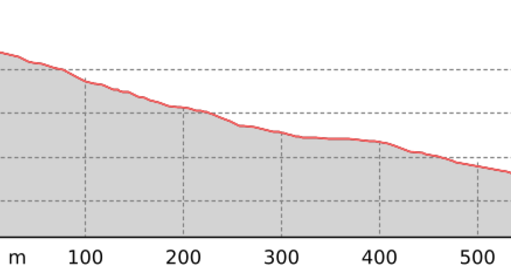 Schatzalptrail II (oua_801323340_b739700_profile)