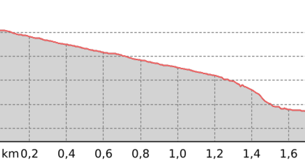 Schönboden - Landwasser (oua_801341864_9987b5c_profile)