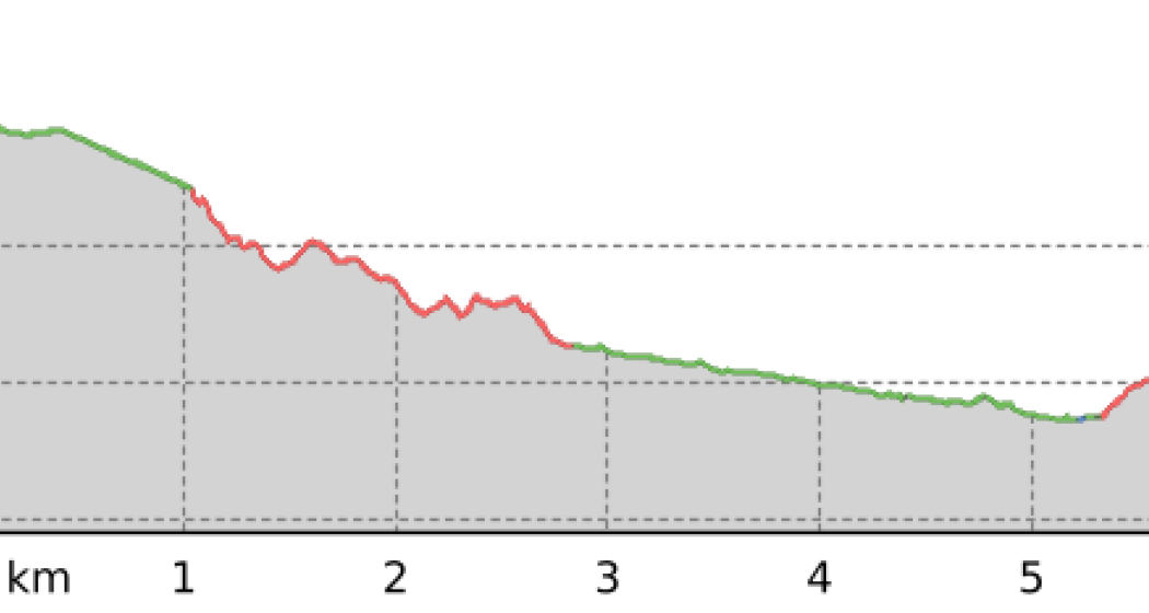 Alps Epic Trail: Wiesen - Filisur (oua_801366493_8124dde_profile) Alps Epic Trail: Wiesen - Filisur (oua_801366493_8124dde_profile)