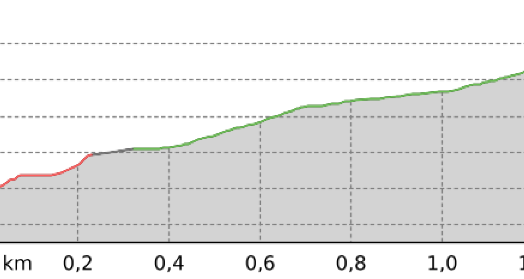 Wiesen Station - Wiesen (oua_801366524_d74951f_profile)