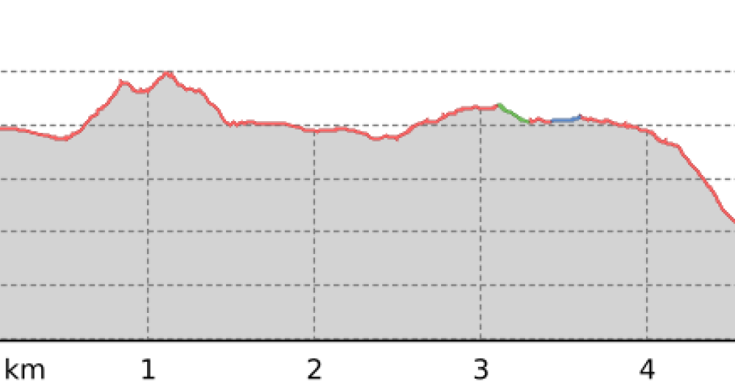 Wiesner Viadukt - Filisur (oua_801447719_9ec1ad2_profile) Wiesner Viadukt - Filisur (oua_801447719_9ec1ad2_profile)