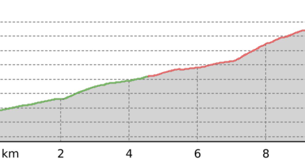 Ducanfurgga Access (oua_801447762_05de68b_profile)