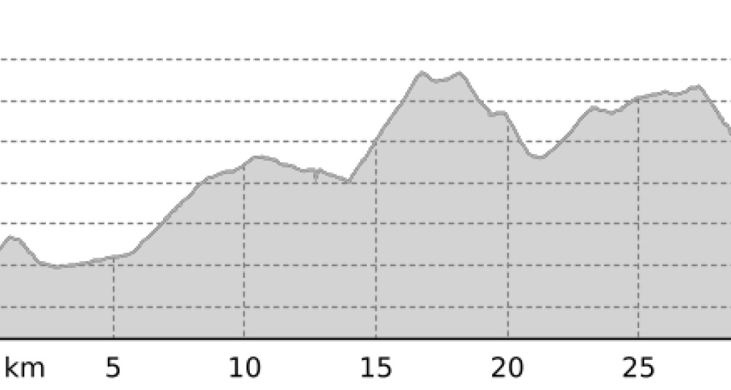 Rennrad Guarda - Ftan (oua_802487101_baad664_profile)