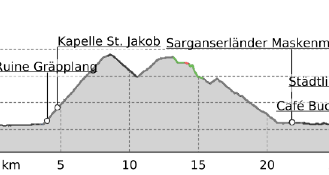 E-Bike Gross- und Kleinbergrunde (oua_803842286_a79244c_profile) E-Bike Gross- und Kleinbergrunde (oua_803842286_a79244c_profile)