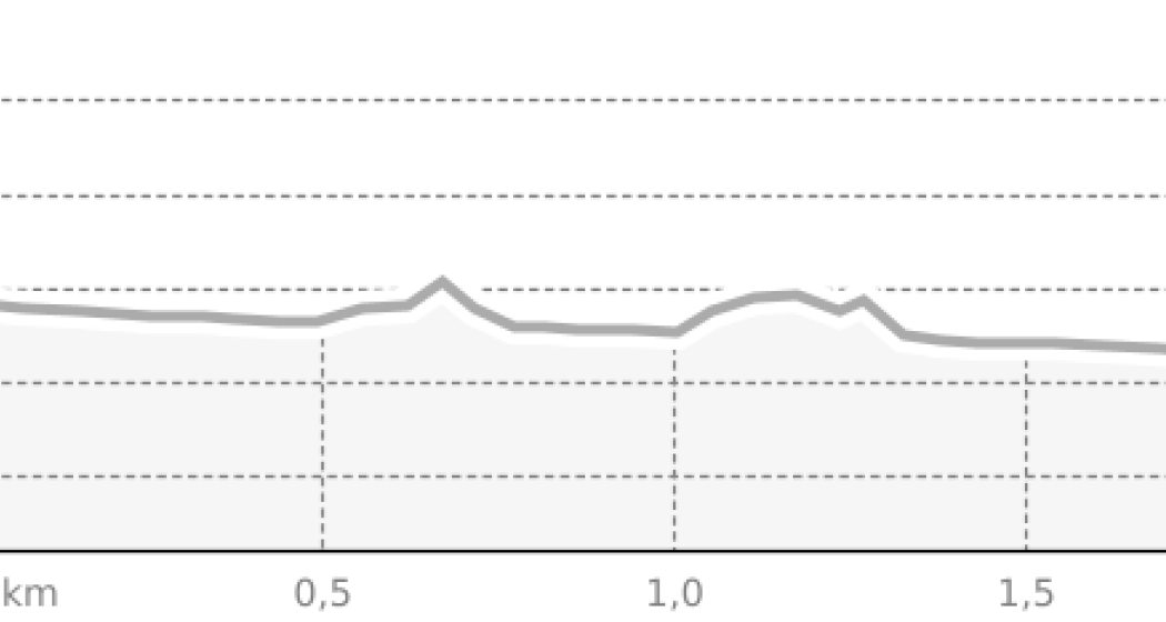 Eisweg Madulain - Zuoz (oua_804169168_bdb5df7_profile)