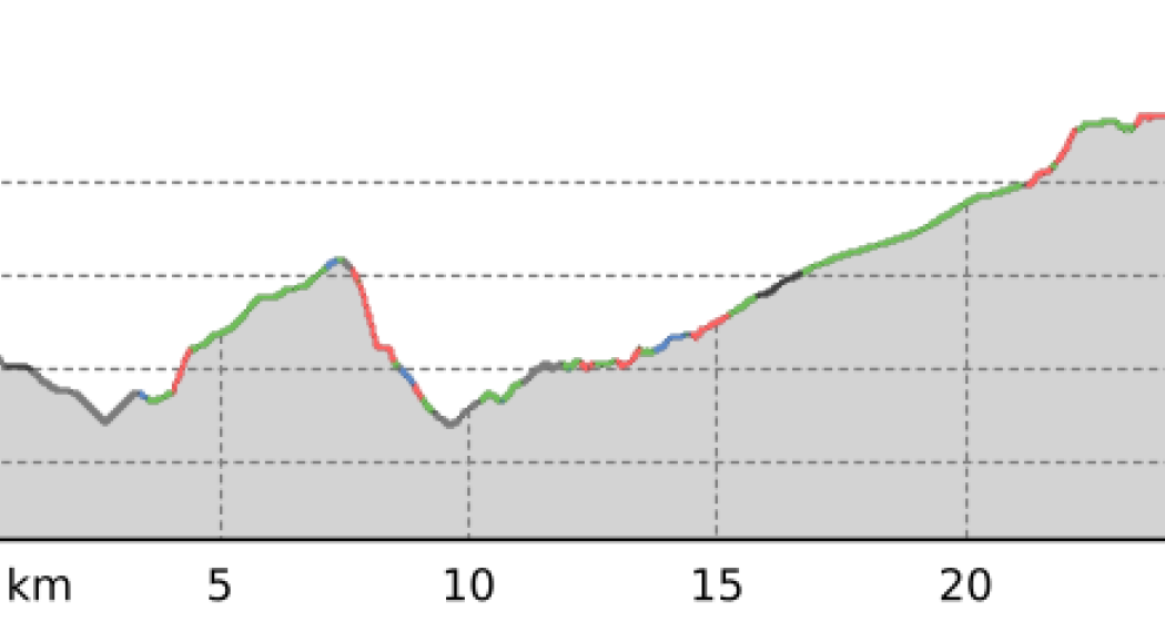GTT Sedrun - Lukmanierpass 3. Etappe (oua_804383366_8050039_profile)