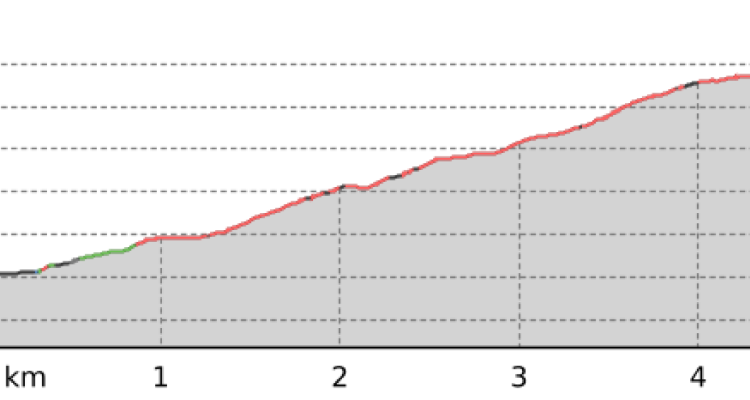 773 - Via San Bernardino, Tappa 4 (oua_804544950_551bbfd_profile) 773 - Via San Bernardino, Tappa 4 (oua_804544950_551bbfd_profile)