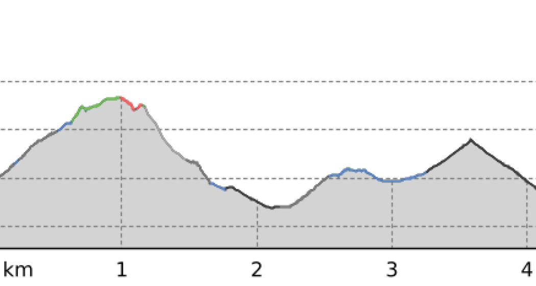 ZOO Mesocco - Percorso medio (oua_805629100_7c88ae3_profile)
