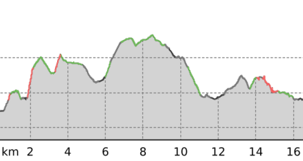 Schlossweg von Werdenberg nach Sargans (oua_805908215_c7fb9ed_profile) Schlossweg von Werdenberg nach Sargans (oua_805908215_c7fb9ed_profile)
