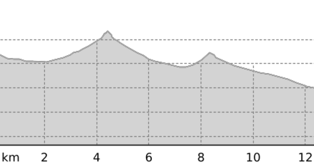 Piz Tasna ab Skigebiet Motta Naluns (oua_806084863_d835410_profile) Piz Tasna ab Skigebiet Motta Naluns (oua_806084863_d835410_profile)