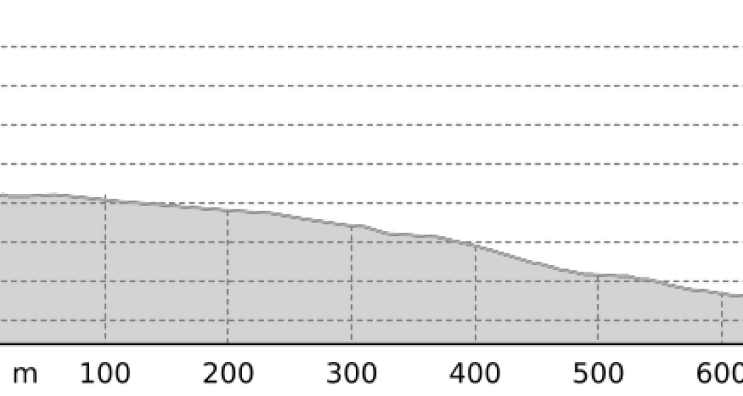 Samnaun Dorf Votlas – Eisplatz Clis da Ravaisch (W7a) (oua_806369201_874c18e_profile)