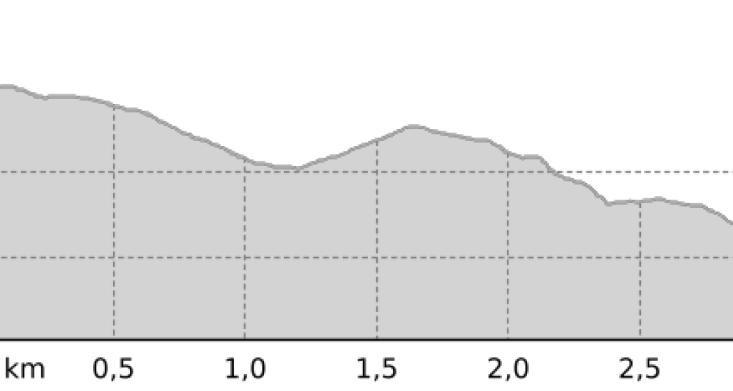 San Gian Trail (oua_806582742_d761e4b_profile)