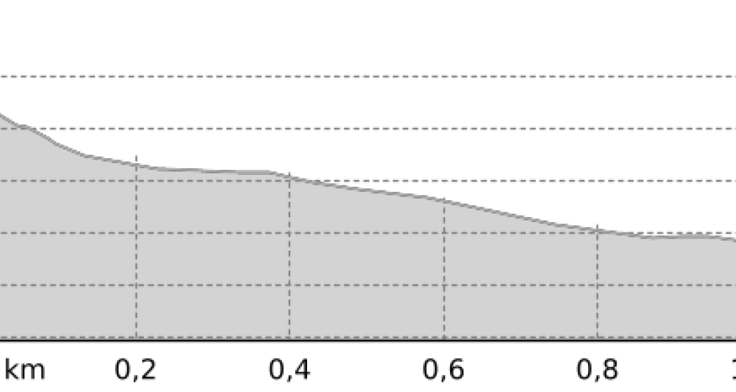 Uaul da Mulin (Segment) (oua_806994996_d25abce_profile)