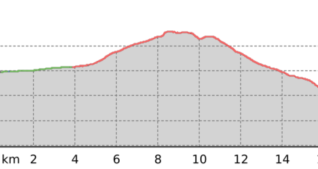 Säumerweg Avers 4. Etappe: Juppa - Soglio (oua_807869272_3d50018_profile) Säumerweg Avers 4. Etappe: Juppa - Soglio (oua_807869272_3d50018_profile)