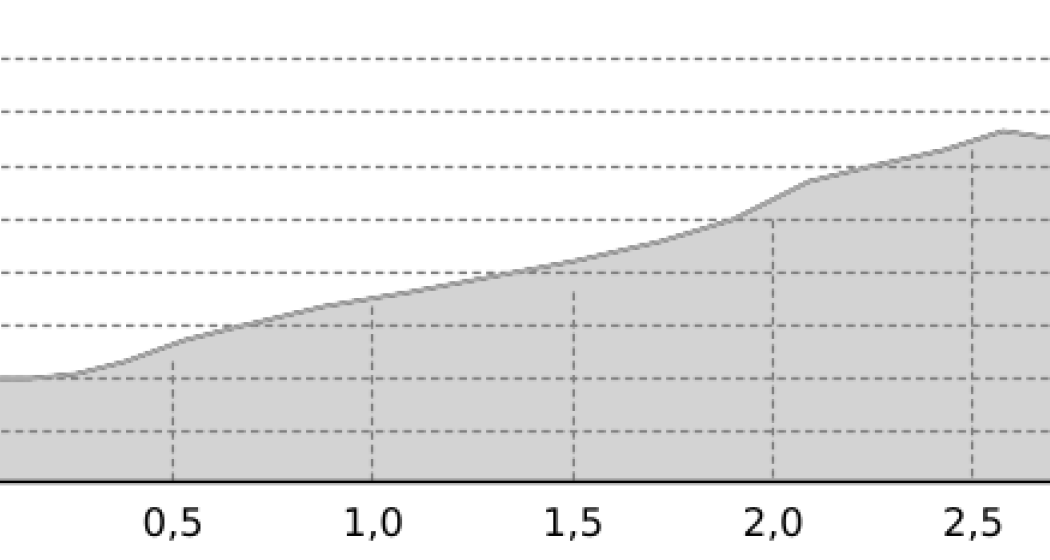 Fuorcla digl Leget 2711 m ü.M. (oua_8279276_e2afff7_profile)