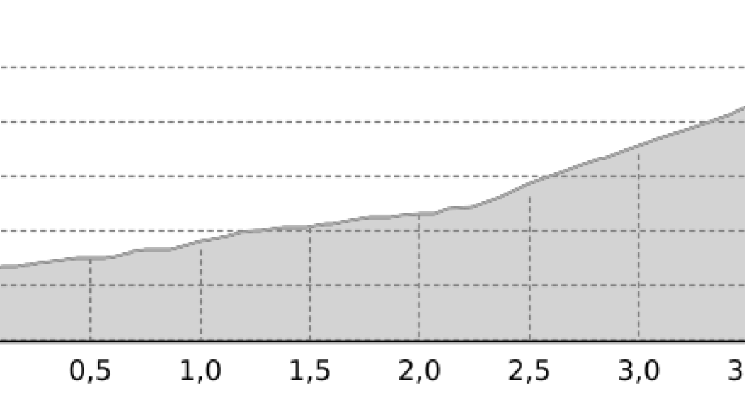 Eggberg (oua_9158079_2c3cf3c_profile) Eggberg (oua_9158079_2c3cf3c_profile)
