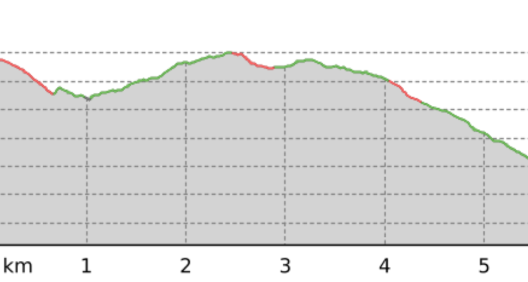 Pensa - Savognin (oua_9445868_2b1b65f_profile)