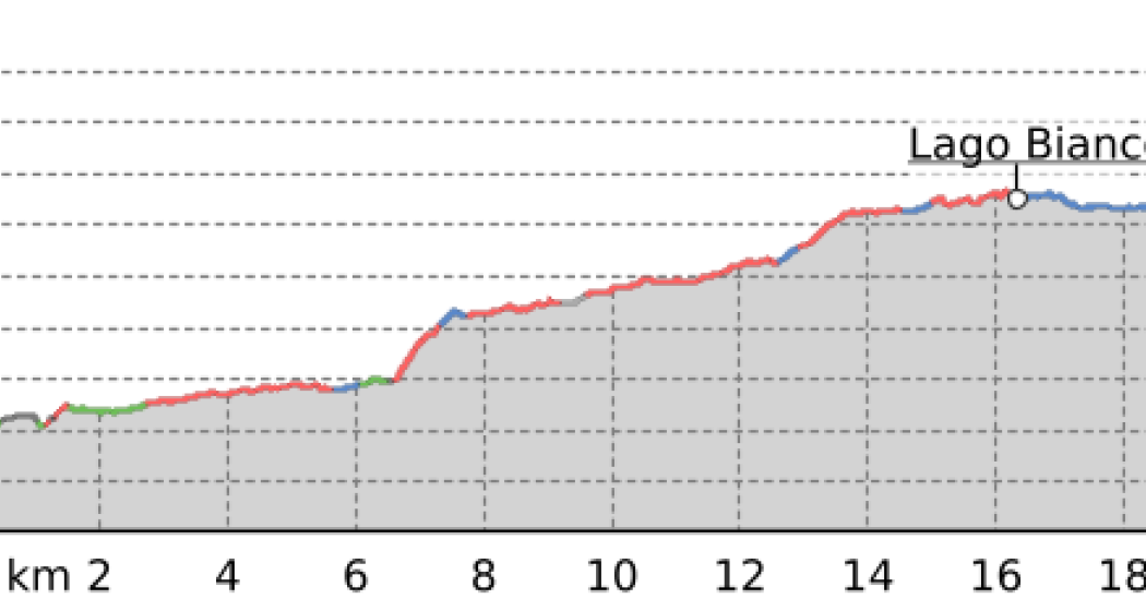 30.05 Pontresina - Alp Grüm, ViaValtellina (oua_9675075_d9c5a56_profile)