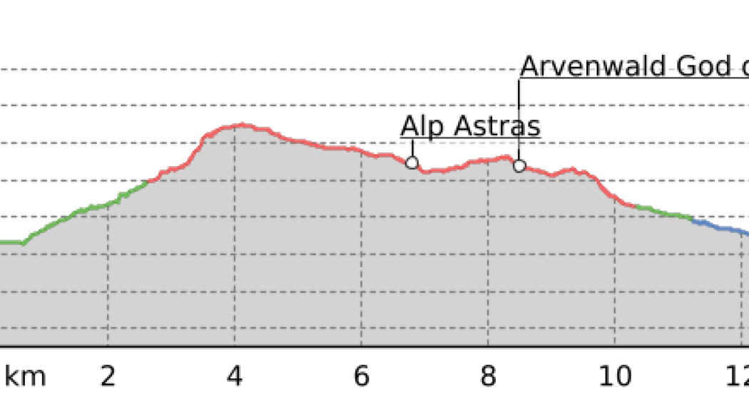 43.02 Lü - S-charl, Jakobsweg Graubünden (oua_9701456_e01d995_profile) 43.02 Lü - S-charl, Jakobsweg Graubünden (oua_9701456_e01d995_profile)