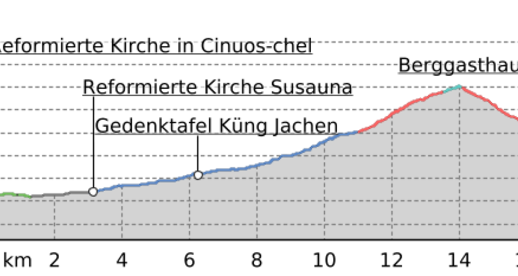 43.07 S-chanf (Cinous-chel) - Dürrboden, Jakobsweg Graubünden (oua_9702101_a94286a_profile) 43.07 S-chanf (Cinous-chel) - Dürrboden, Jakobsweg Graubünden (oua_9702101_a94286a_profile)